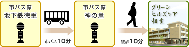 市バス「地下鉄徳重」発12系統「白土」行き「神の倉」下車　徒歩10分